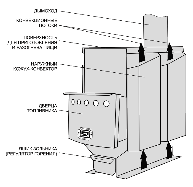 Teplodar-t-2